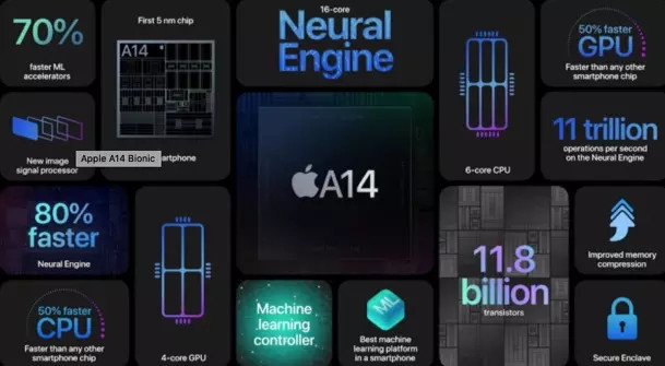 晓龙处理器排行榜_2021年苹果安卓处理器性能排行榜(高清)