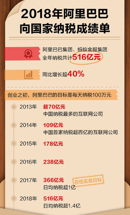 阿里收入算杭州gdp_在宁波收入各层次够做什么(2)