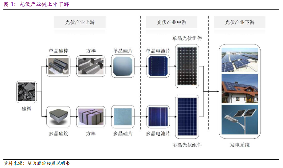 光伏组件构成图片