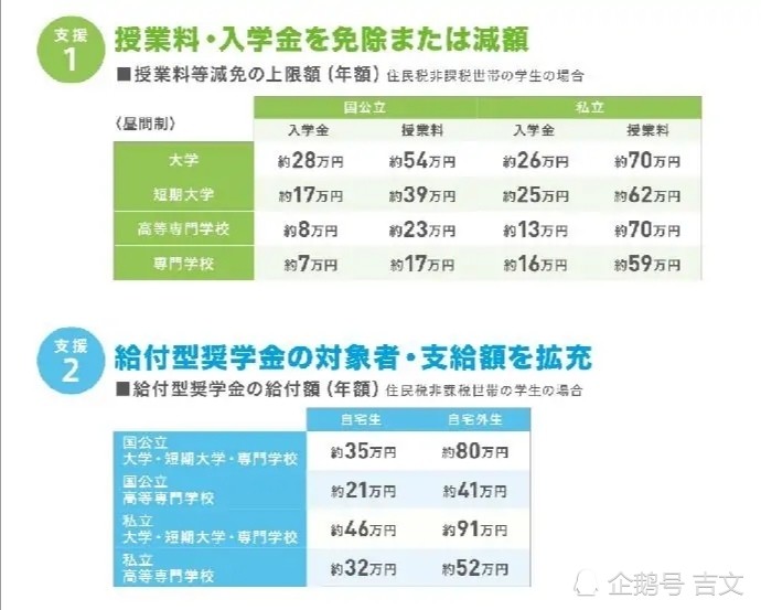 从幼儿园到大学 日本教育几乎全部免费 腾讯新闻