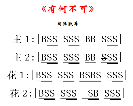 有何不可非洲鼓伴奏示範及鼓譜