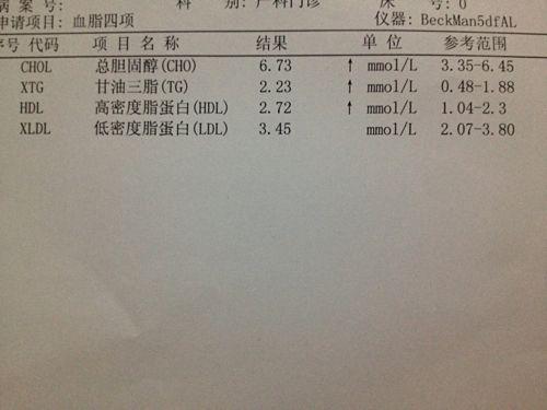 血脂報告單怎麼看醫生來教你這4項指標太高說明高血脂了