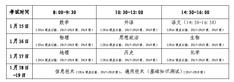 2020学考217排名多少_2017-2020学考录取数据对比+分析详解,预计10万考生落