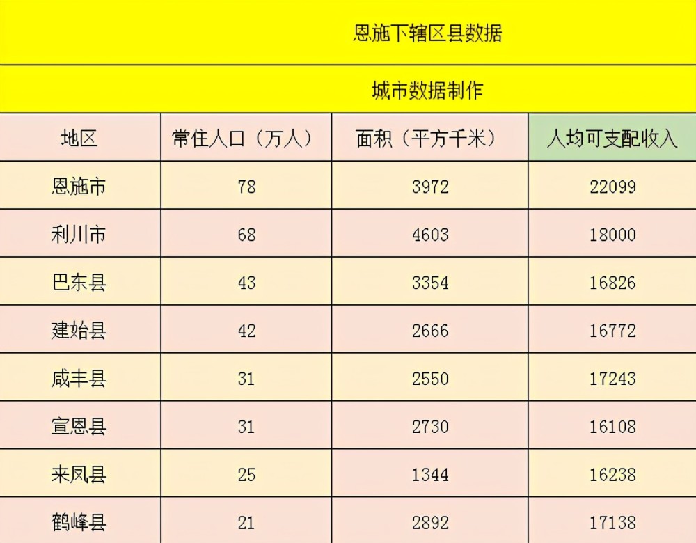 恩施州各县gdp排名2_湖北又有6县2市18年GDP出炉,其中1县级市高