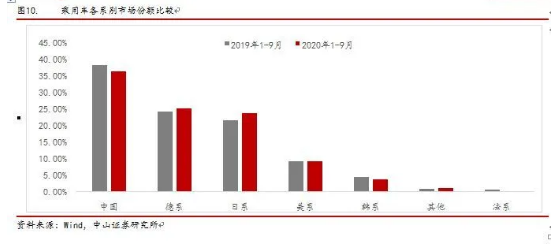 板块排行怎么看_重磅!2021年上半年长沙房企销售排行榜出炉!排名第一的居然是……(2)