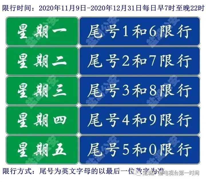【明日限行】2020年11月9日(星期一)限行提示!
