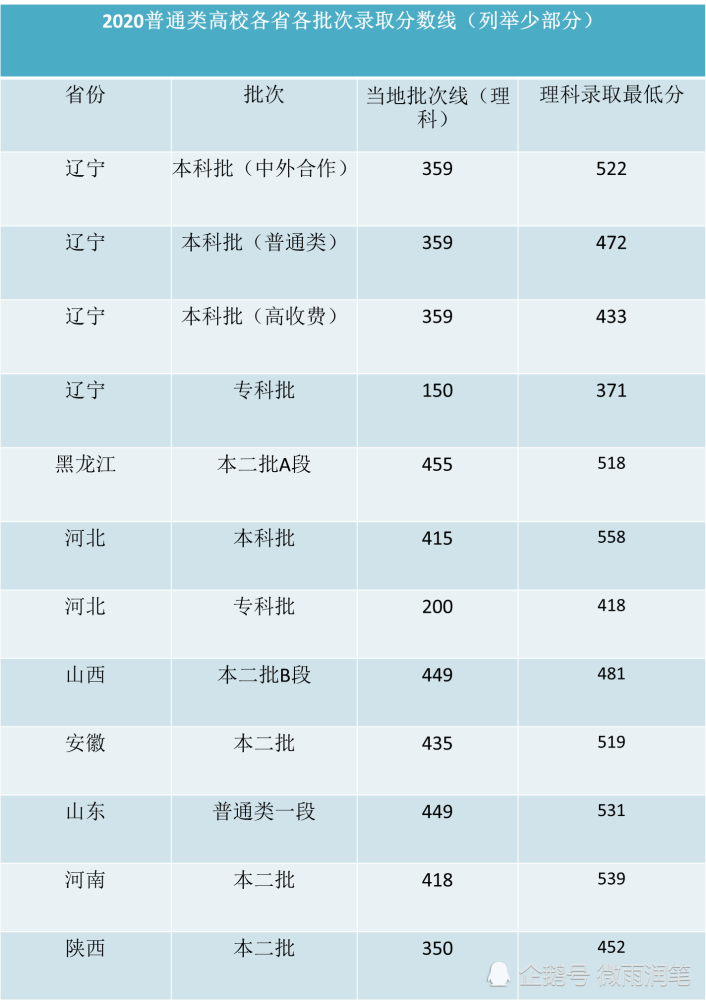 辽宁的二本大学排名_辽宁这所二本学院也不差,电力领域就业认