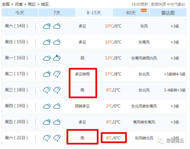 突降4降溫雨商丘接下來的天氣很刺激