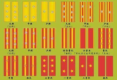 然後就是軍士:分別為伍長,軍曹,曹長(分別相當於我軍99年以前的下士