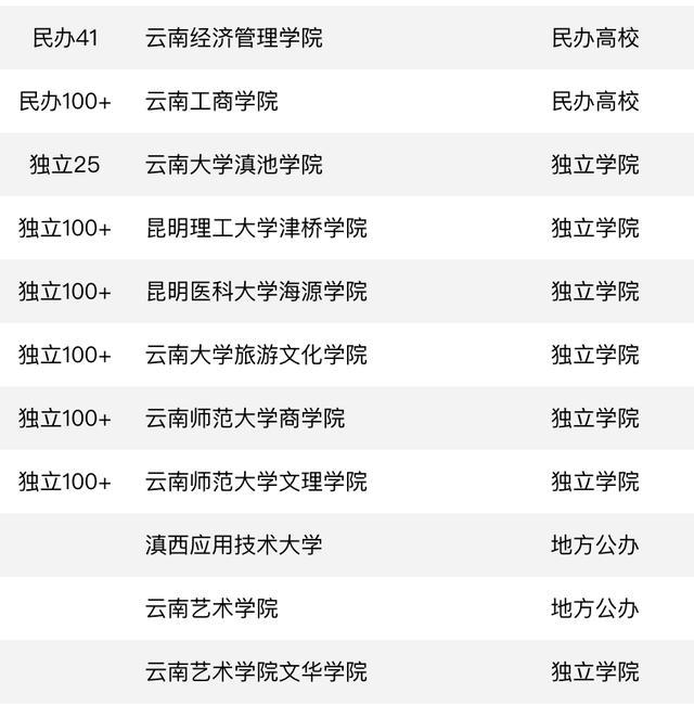 理工类院校排名2020_2020中国理工类大学排名揭晓,清华大学第1,华中科技
