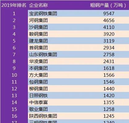 中国十大集团排行榜_中国10大公司排名_榜单