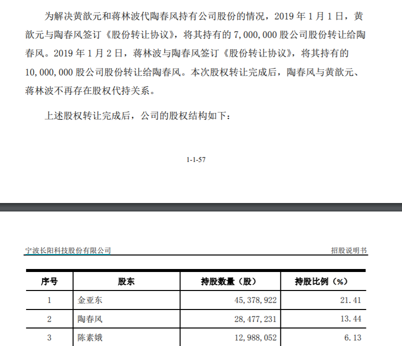 2019年1月,為解決黃歆元和蔣林波代陶春風持有公司股份的情況.