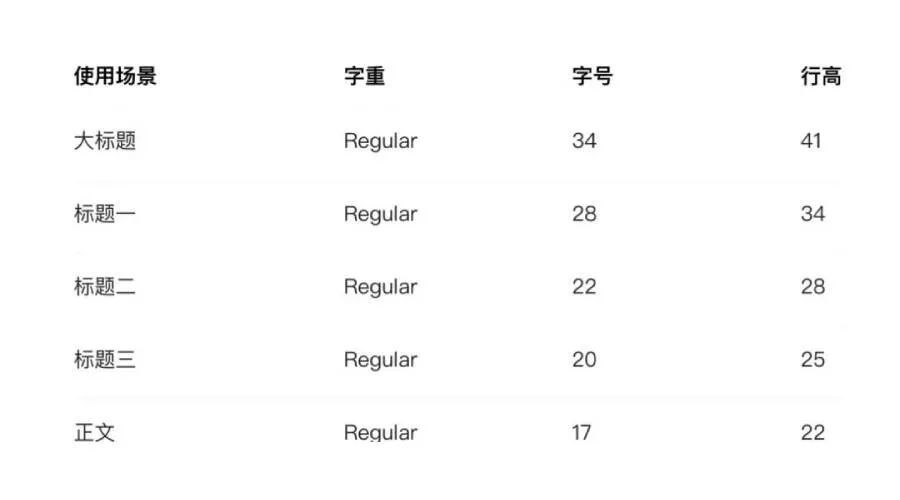 一篇文章搞定ui文字设计规范 腾讯新闻