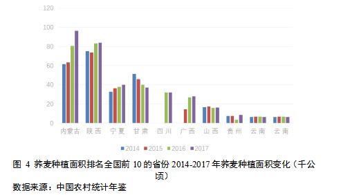 苦荞茶排行_苦荞茶:走出“特产”局限(2)