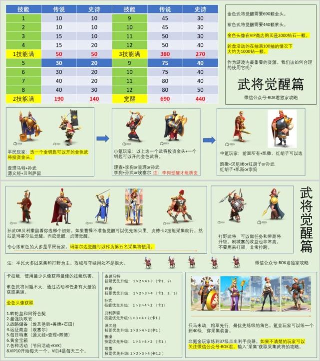 《万国觉醒》武将觉醒推荐