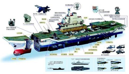 中国航母小步快跑003验证电磁弹射004锁定10万吨核动力