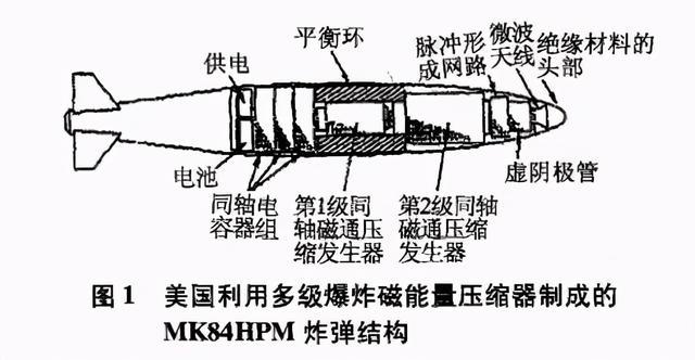 隨著全球反核浪潮的興起,軍事力量開始認識到核彈的影響是極其可怕的