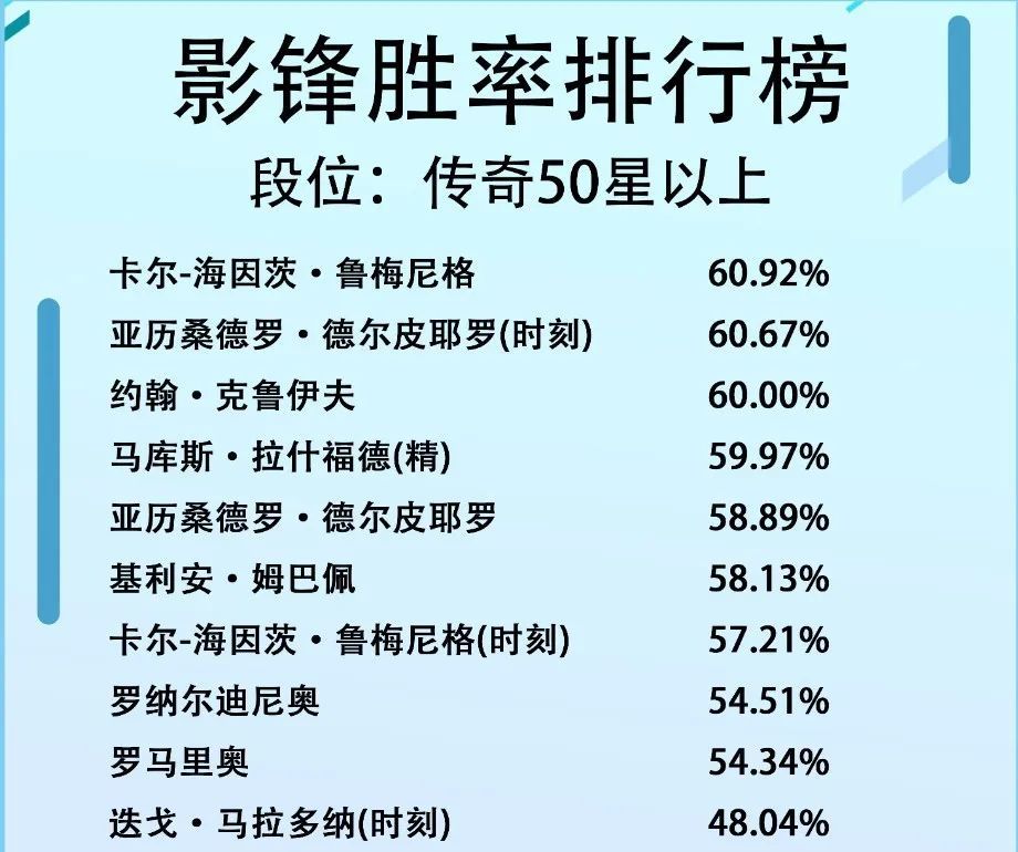 实况足球2020天梯教_天梯胜率榜改版!半价时刻包明日上架实况足球手游