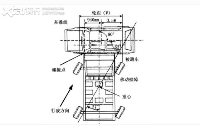 能抗连环撞解读长安cs75plus碰撞测试 腾讯网