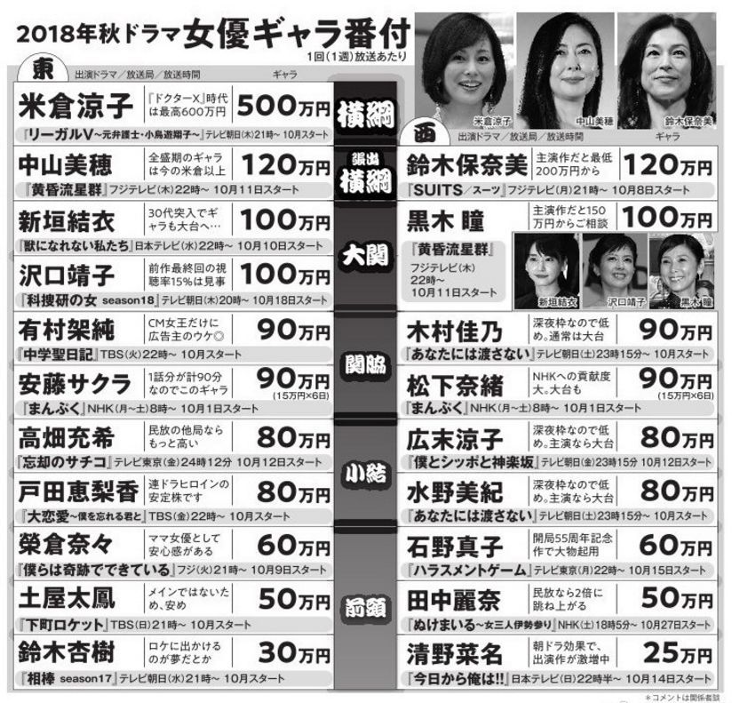 2020日本女演员排名_2020爆红的日本女演员TOP10!原来今年日本人