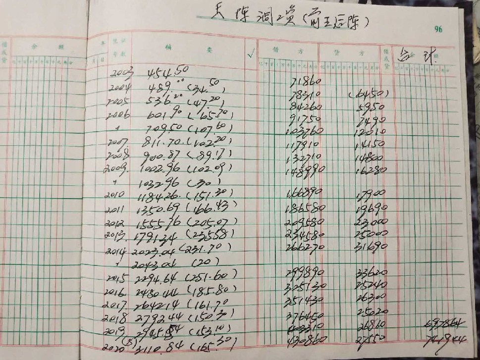 三本家庭账记录38年小康路