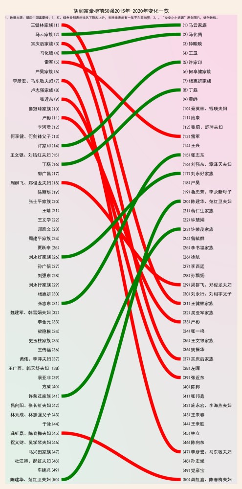 最富专业排名2020_2020中国最具财富创造力大学排名发布,北京大学成中国