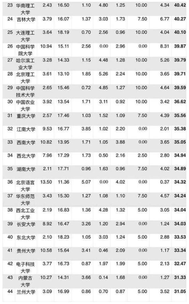 2020全国高校排名一_2020中国西部地区大学排名发布,西安交大第1,四川大(2)