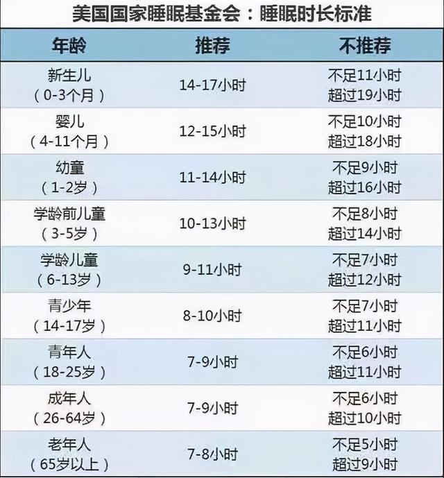 孩子多大才能白天只睡一觉 0 3岁睡眠时间表 新手爸妈别错过 腾讯网