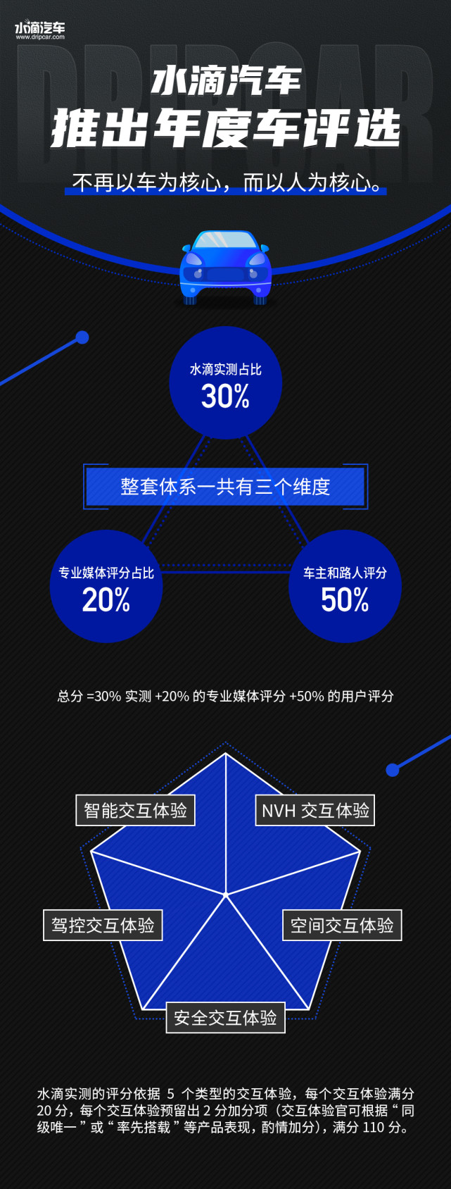 年度车评选 Arcfoxat 高端电动车该有的元素都有了 腾讯网