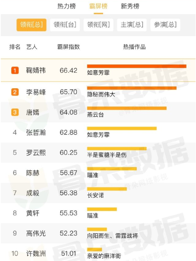 空降排行榜_《原神》空降第一,2020年10月全球手机游戏收入排行榜出炉