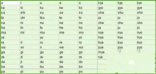 怎么学日语学日语的先后顺序 腾讯新闻