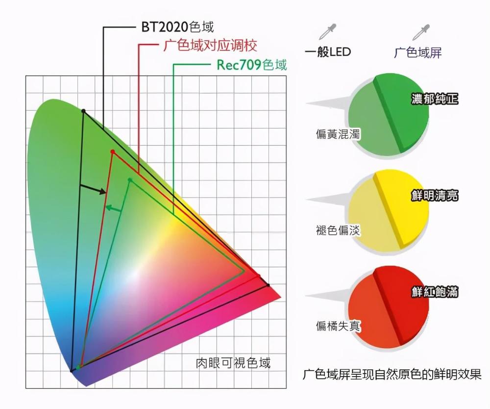 广色域技术介绍 护眼大型液晶屏 腾讯新闻