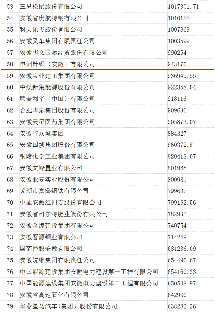 2020安徽百强县排名_2020中国旅游百强县名单揭晓:安徽4个(2)