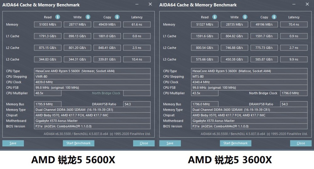 amd锐龙5600x首测游戏性能与生产力全面碾压i5