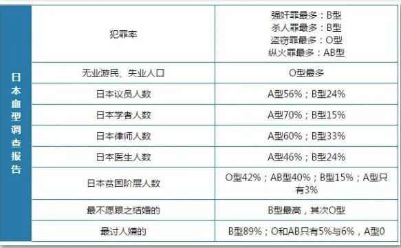 树枝日本语丨日本 血型终极信徒 聚集地 腾讯新闻