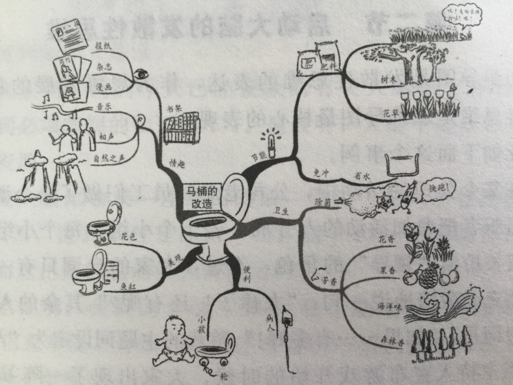 大腦作為發散性思維聯想機器,思維導圖就是發散性思維的外部表現,因為