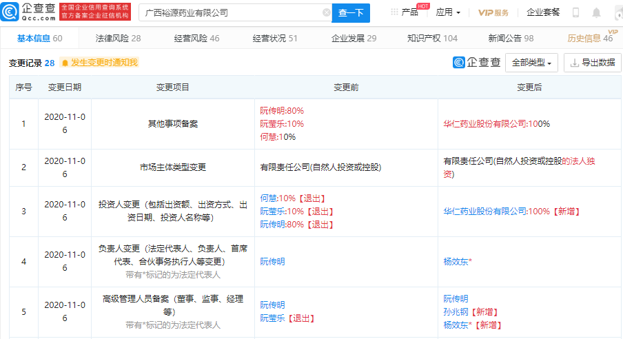 华仁药业入股广西裕源药业 持股100 腾讯新闻