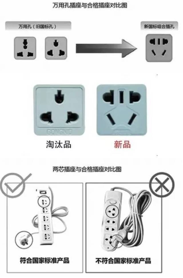 符合国家标准的插座内部所用铜线多,铜片厚,塑料壳严实,因此分
