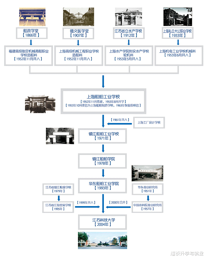 2020qs江苏科技大学排名_江苏科技大学2020年招生章程(2)