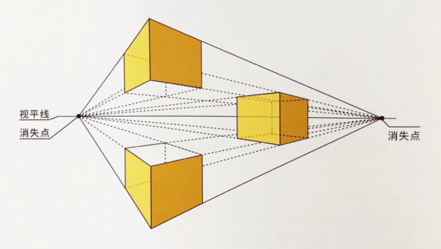 素描干货丨素描透视原理及几何体作画详解 腾讯网
