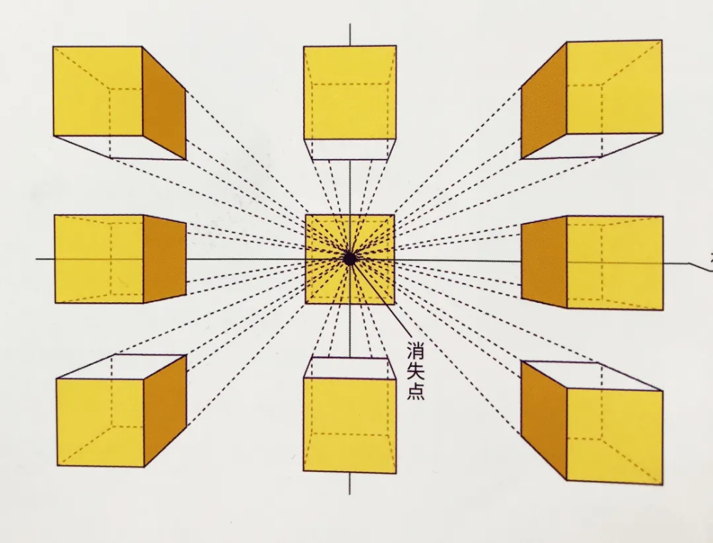 素描干货丨素描透视原理及几何体作画详解 腾讯新闻