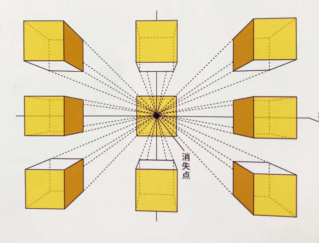 素描干货丨素描透视原理及几何体作画详解 腾讯网