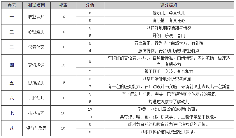 教师资格面试时候进门前忘记敲门，会扣分吗？