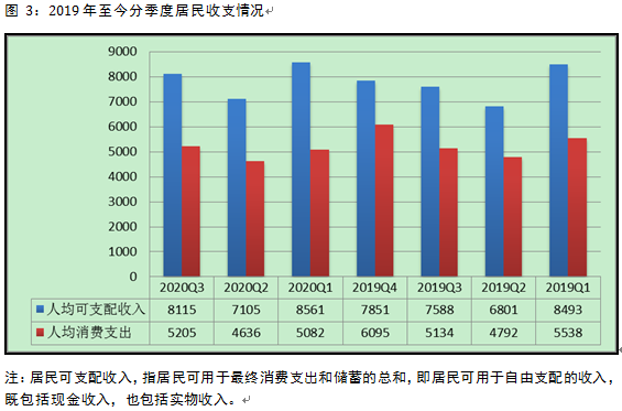 广东省2020二季度gdp_侨乡之城江门市的2020年前三季度GDP出炉,追上柳州还需多久?