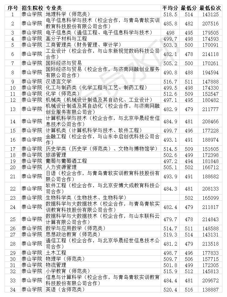 2020各省700分以上学排名_盘点2020年高考,700分也上不了北大清华的4个省市