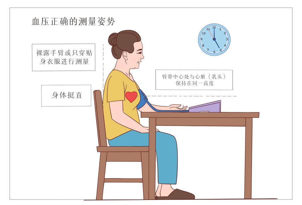 正确呼吸,能让你的血压更健康