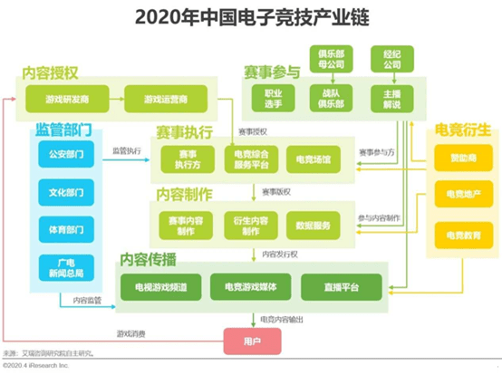 电竞赛事运营：点亮游戏未来的新灯塔