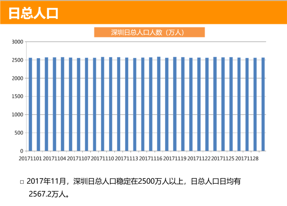 深户人口_2017年深户人口将有家庭医生(2)