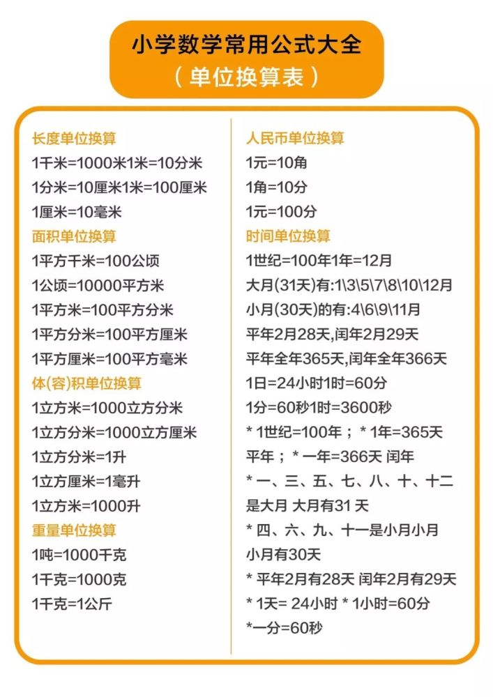 小学数学公式大全 收藏下来给孩子看 腾讯新闻