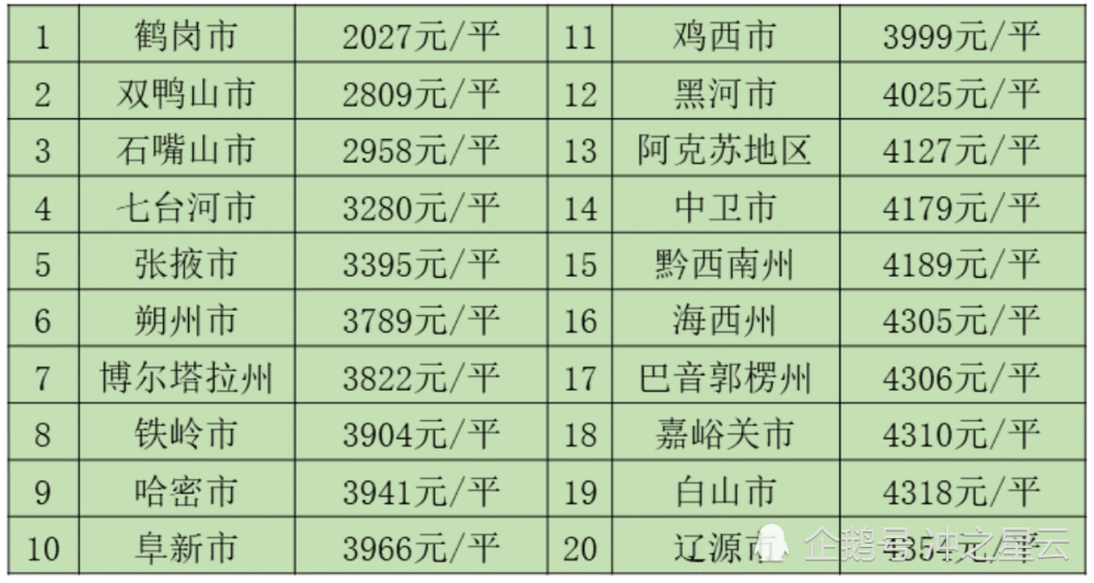 人口鹤岗市_鹤岗人口_鹤岗人口2020